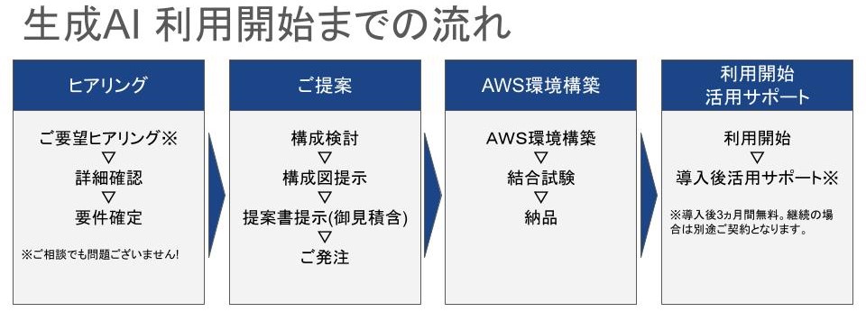 利用開始までの流れ